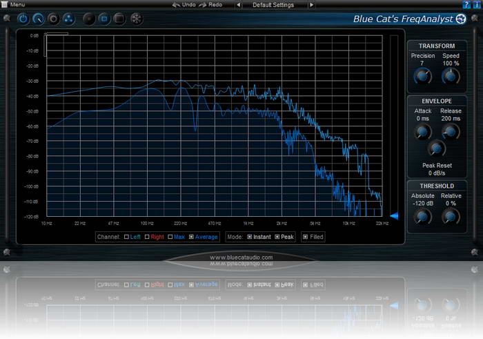 Blue Cat-s FreqAnalyst For mac RTAS