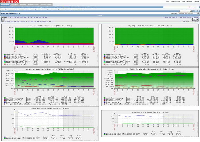 ZABBIX For Mac