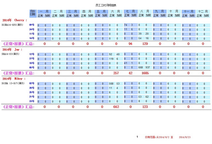 毅飞工时统计