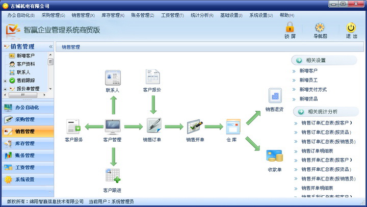 智赢V5 商贸版