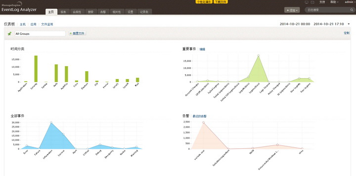 ManageEngine日志审计系统