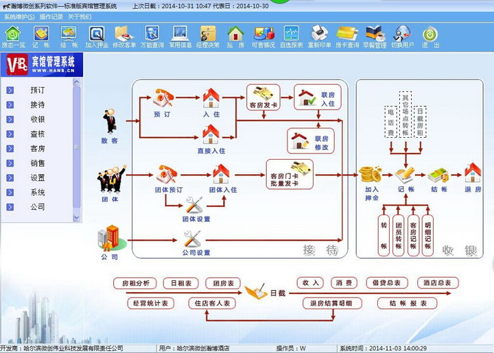 瀚博精典版宾馆管理系统-简装版