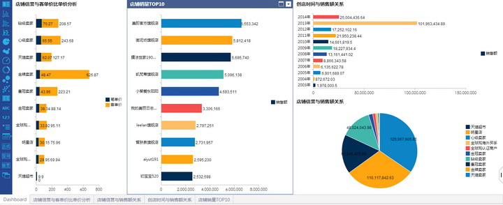 FineExcel数据分析利器 32位版