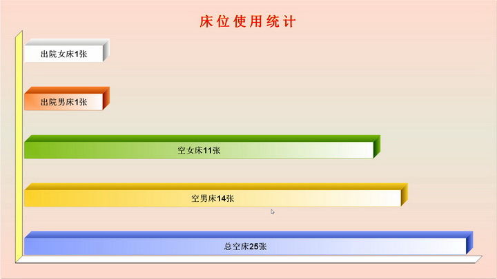 凡心医疗管理系统