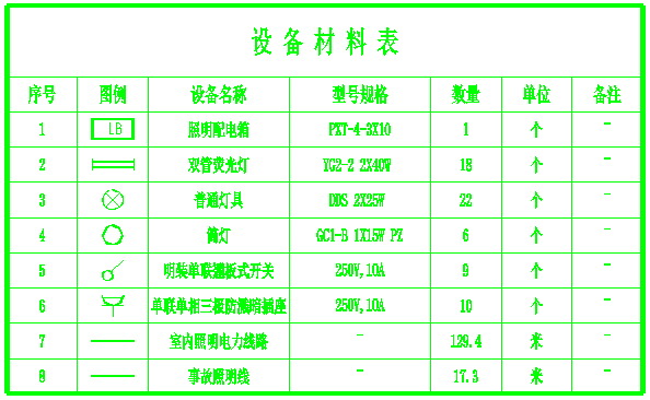 浩辰CAD电气