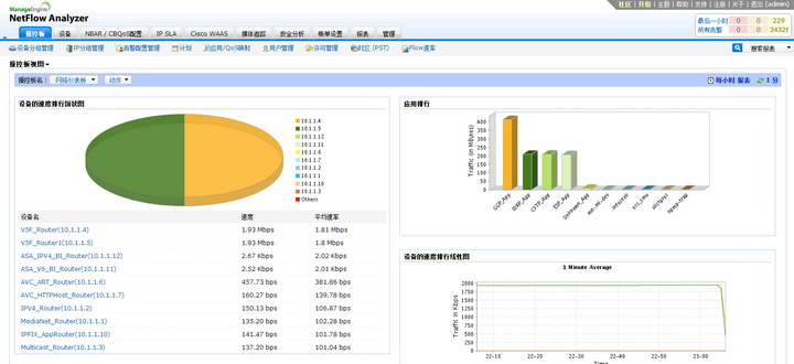 ManageEngine网络流量监控软件