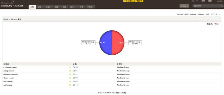 ManageEngine日志审计系统