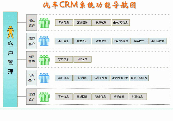 汽车潜在CRM客户管理系统