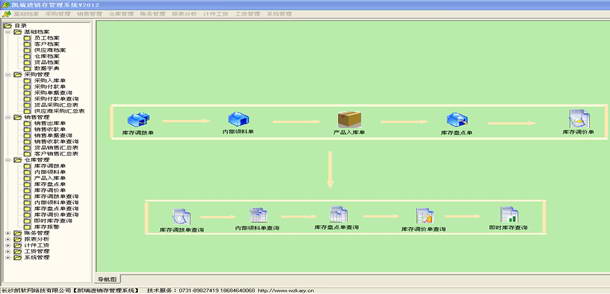 凯瑞鞋业进销存管理系统