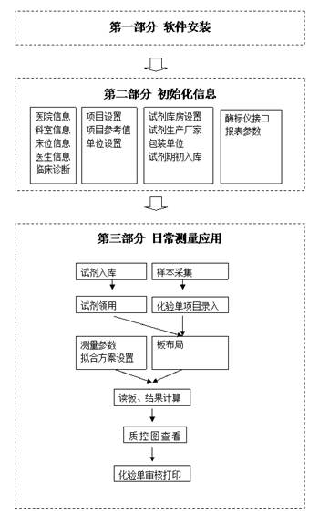 酶免助手(专业版)