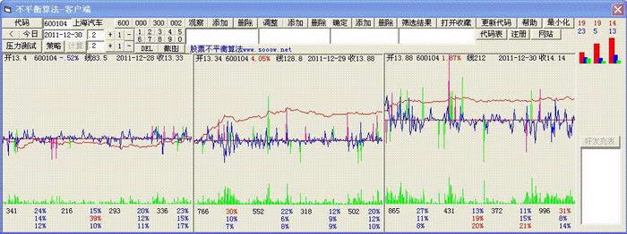 不平衡算法股票软件