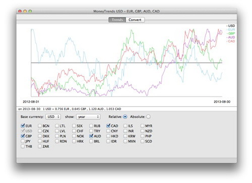 Moneytrends For Mac