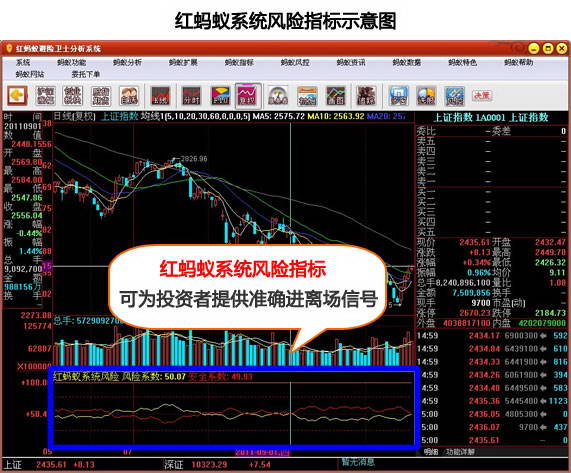 红蚂蚁避险卫士免费炒股下载