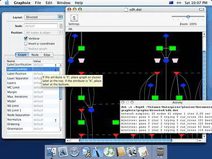 Graphviz For ubuntu