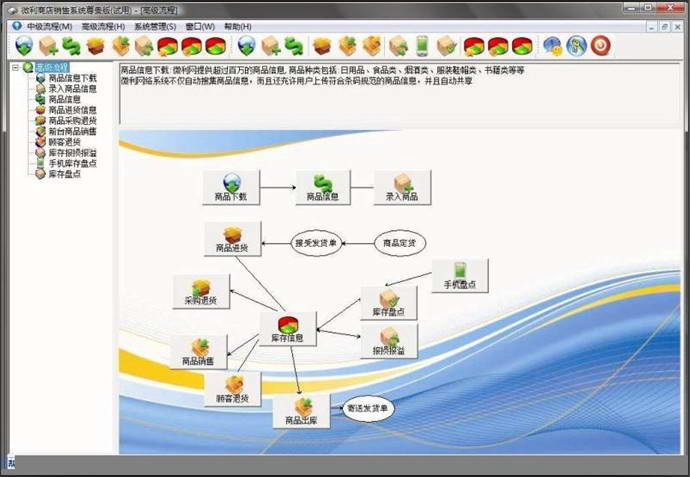 红云NSSM连锁商店软件