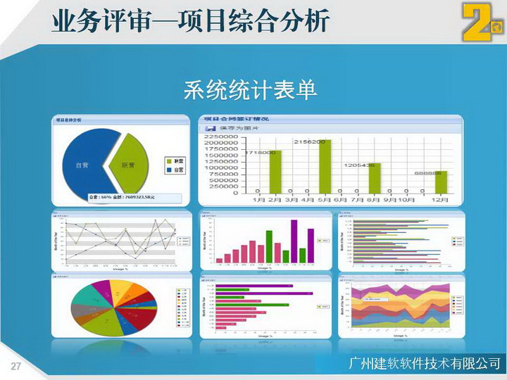 通信工程项目管理系统软件