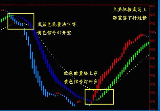 易算师金融决策终端