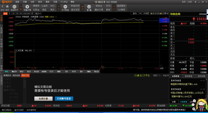 银天下新华大宗商品交易所行情分析系统