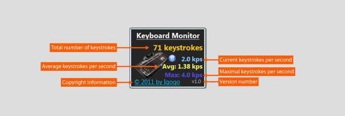 Keyboard Monitor