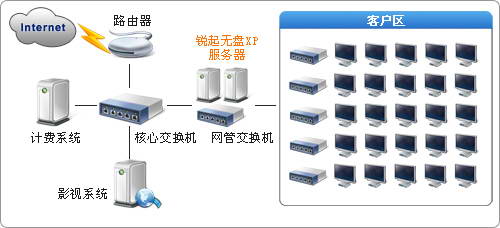 锐起无盘企业版