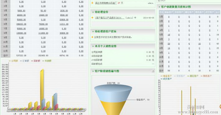 智云通客户关系管理系统CRM