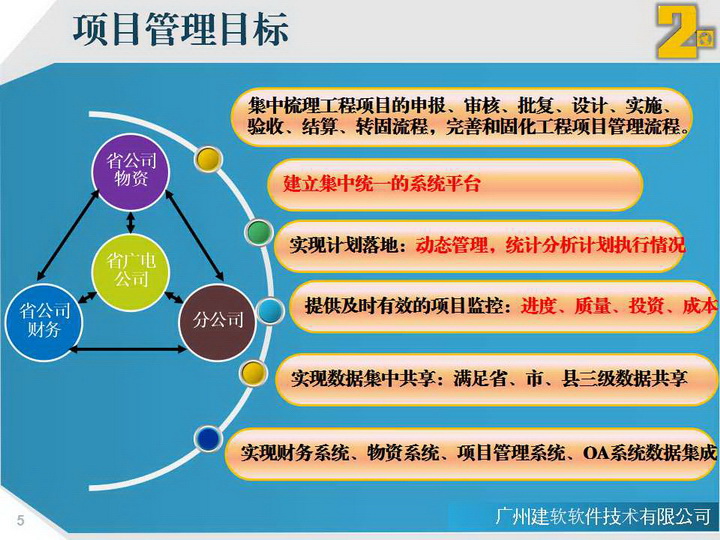 通信工程项目管理系统软件