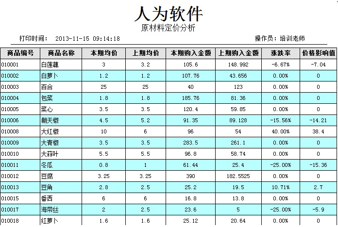 人为智管家餐饮管理软件