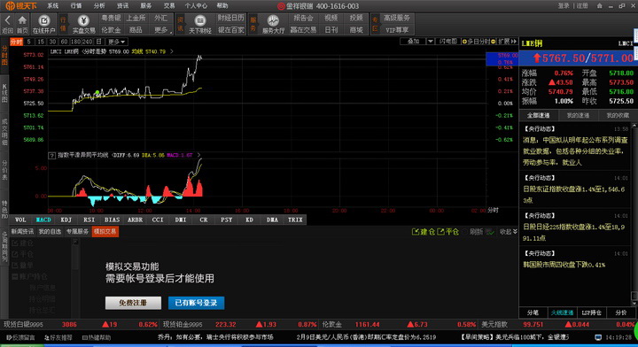 银天下上海黄金交易所行情分析系统--银瑞版