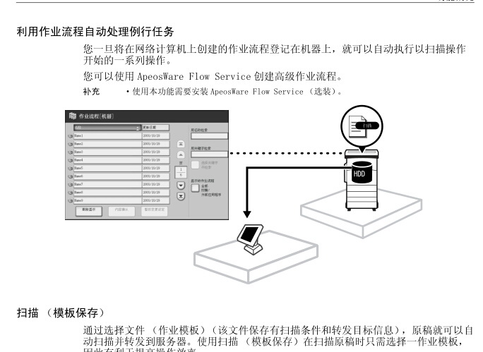 富士施乐DocuCentre-II 4000一体机使用说明书