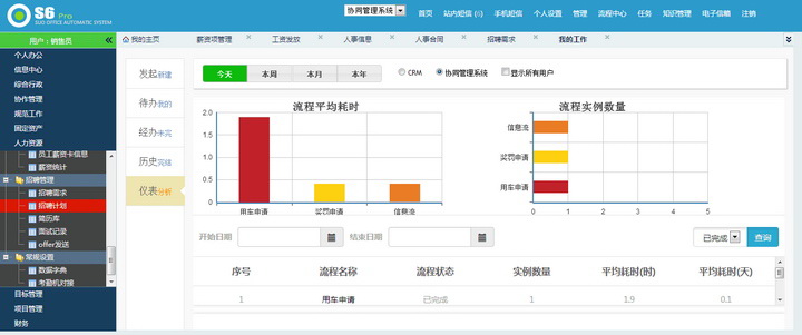 索昂oa系统