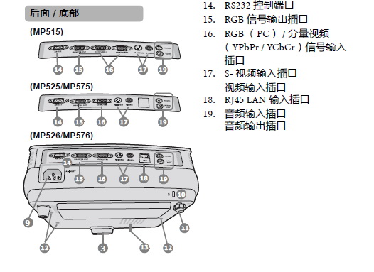 明基MP515投影仪使用说明书