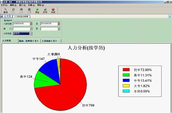 企道人力资源管理软件