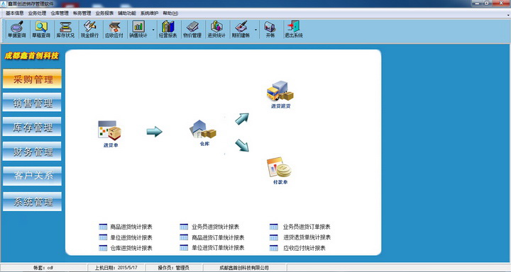 鑫首创进销存管理软件