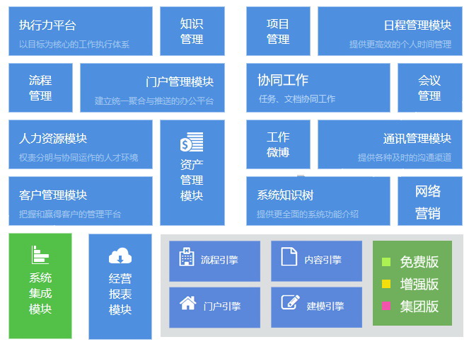 索昂软件oa系统平台版