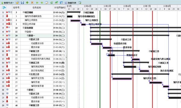 项目管理软件系统oKit