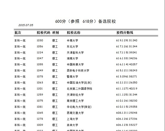 知分选高校