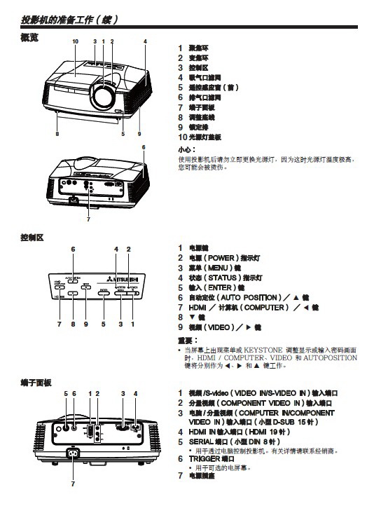 三菱HC77-10S投影机说明书