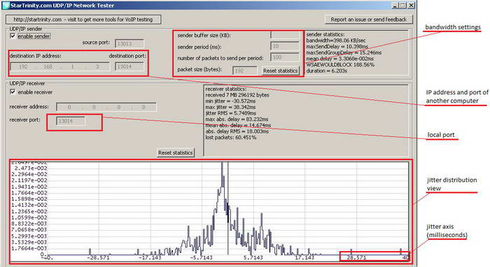 VoIP Network Tester