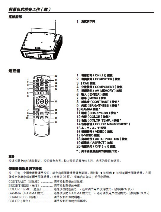 三菱HC77-10S投影机说明书