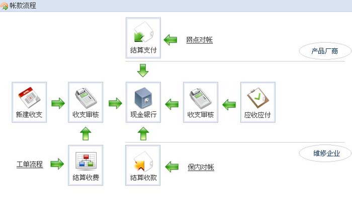 电脑售后服务行业管理软件