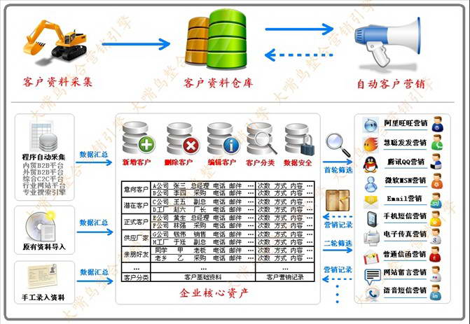 大嘴鸟整合营销引擎