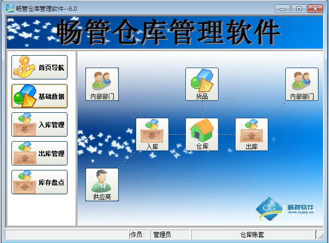 畅管仓库管理系统