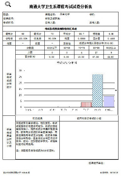 百分制试卷质量分析绿色版