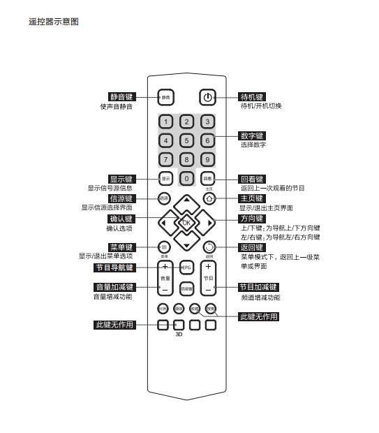 TCL王牌D55A571U(MS818A机芯)液晶彩电使用说明书