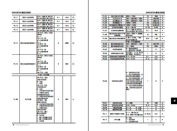 三品SANVC-4T0185G/P型变频器说明书