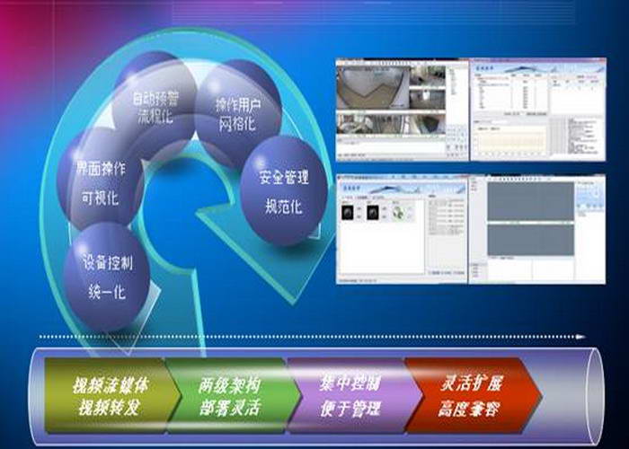 易视窗视频监控平台中心联网服务端