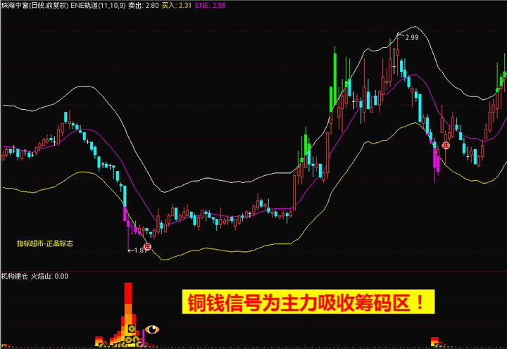 黄金眼股票分析预警系统(免费版)