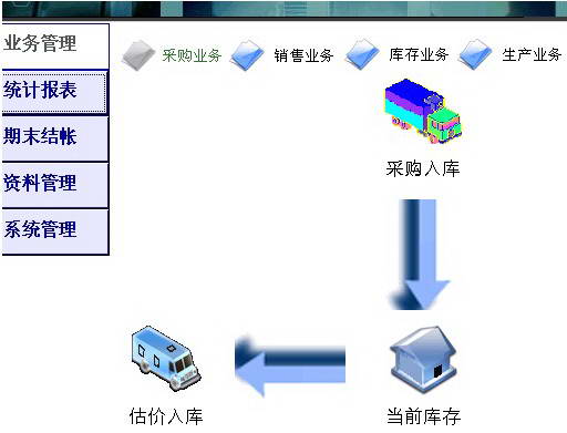 自动仓库管理软件