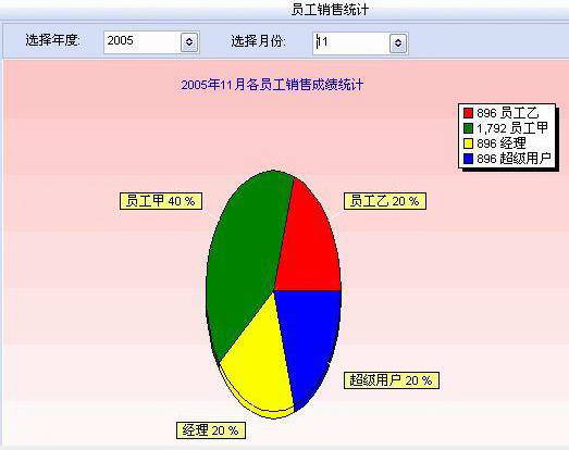 万能商品销售管理系统