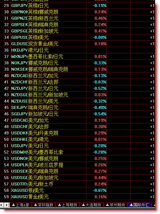 飞狐交易师